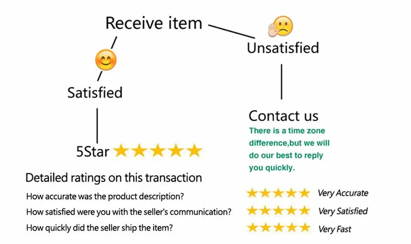 Party Dresses For Women Fashion Sexy Streetwear Solid Hollow Out Turtleneck Full Sleeves Slim Elegant Long Vestidos Robes Female 2026 Night Dress High Elegance